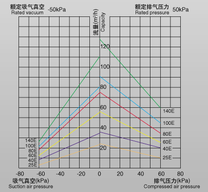 ZYBW...E干式复合