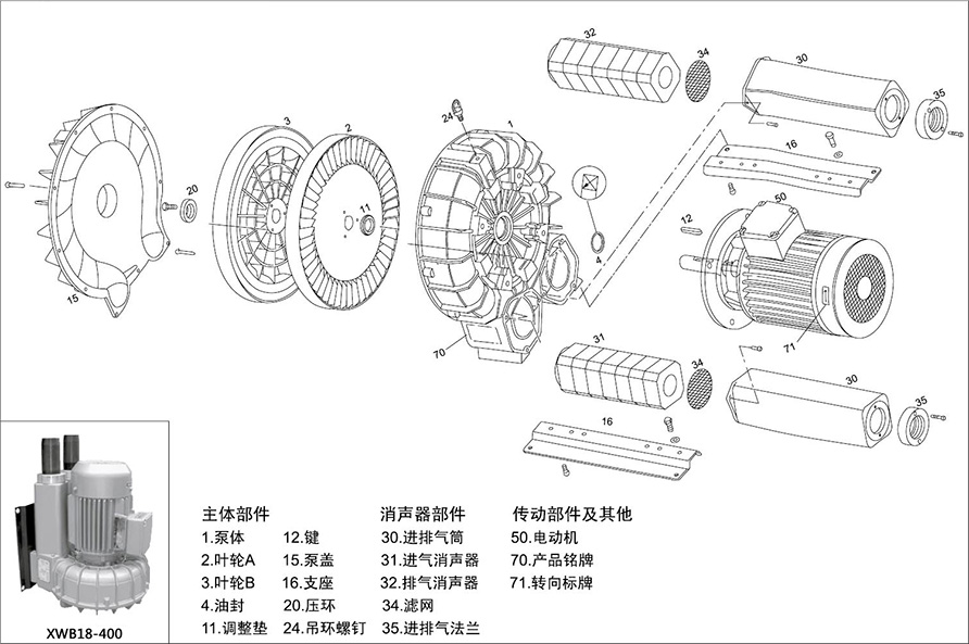 XWB漩涡气泵